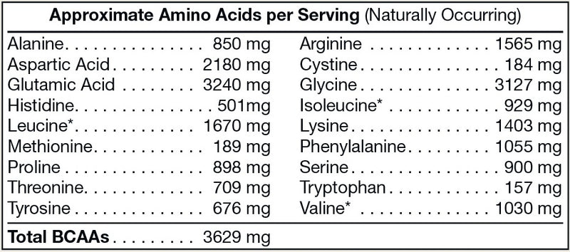 Pure Plant Protein - Lactose-Free with Antioxidants | Fit Life Thrive